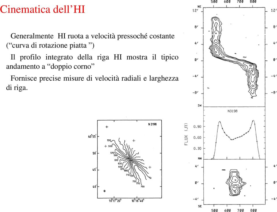 curvadirotazionepiatta ) Il profilo integrato della