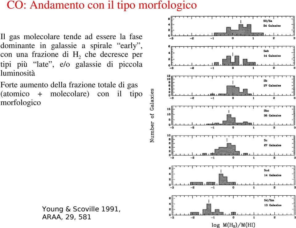 tipi più late, e/o galassie di piccola luminosità