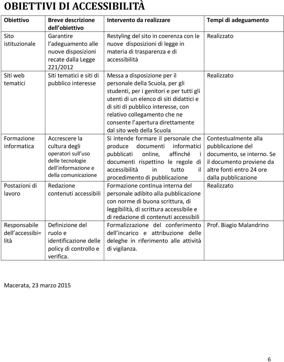 comunicazione Redazione contenuti accessibili Definizione del ruolo e identificazione delle policy di controllo e verifica.