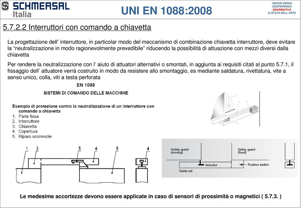 ESPERIENZA 3)NORMATIVA 4) STATO DELL ARTE 5.7.2.