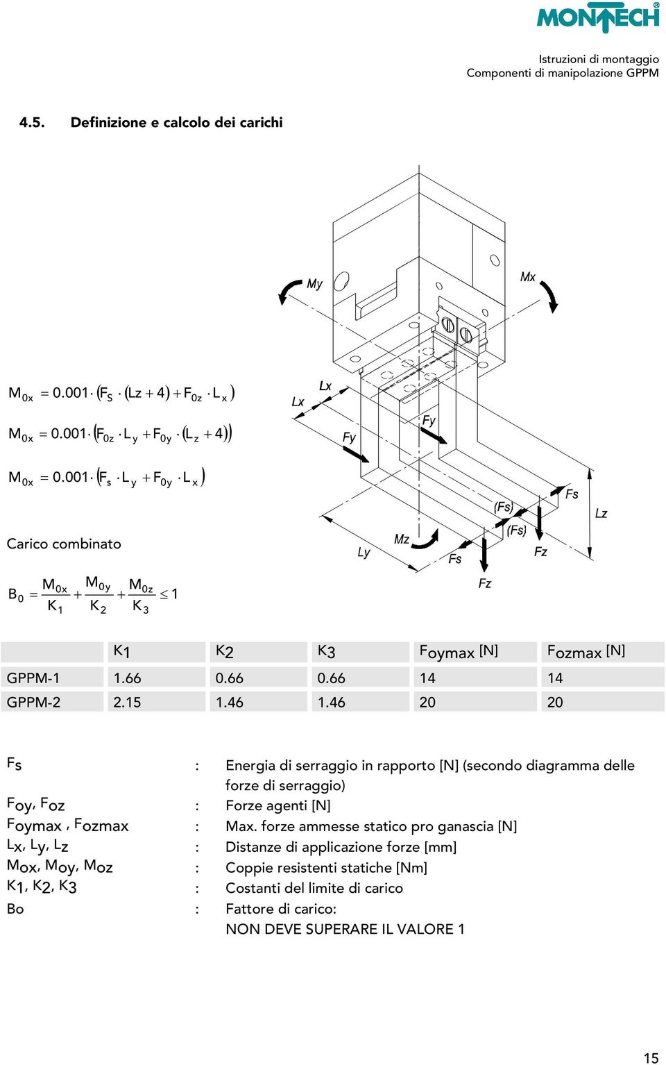 46 20 20 Fs : Energia di serraggio in rapporto [N] (secondo diagramma delle forze di serraggio) Foy, Foz : Forze agenti [N] Foymax, Fozmax : Max.