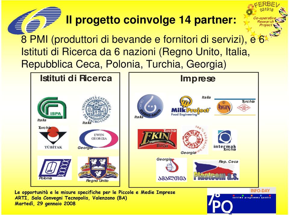 Ceca, Polonia, Turchia, Georgia) Istituti di Ricerca Imprese Italia Turchia Italia