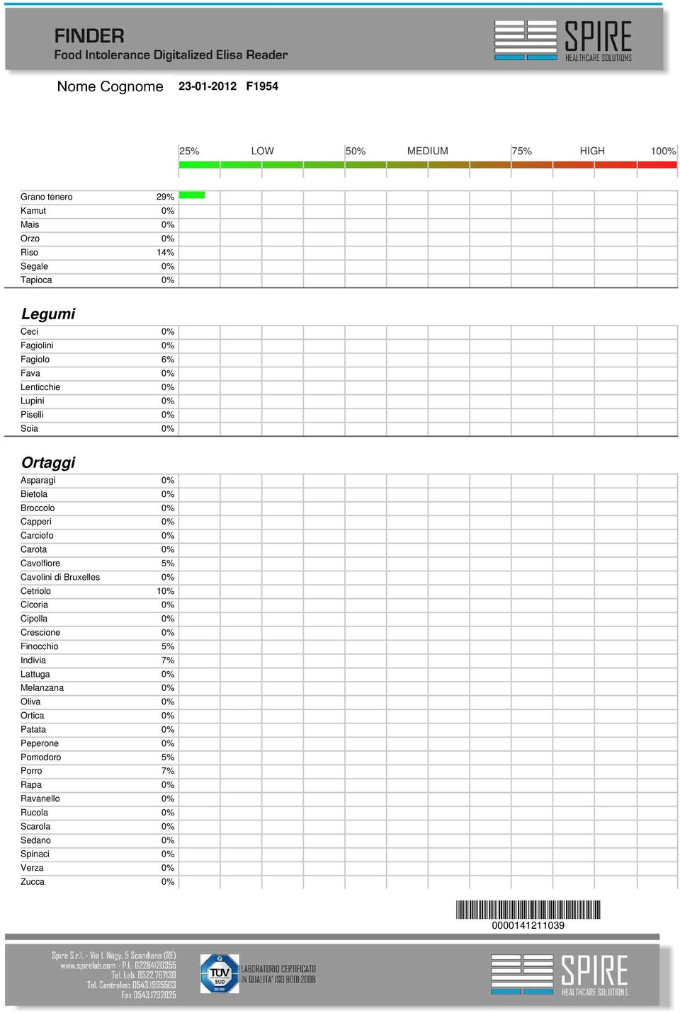 Carota 0% Cavolfiore 5% Cavolini di Bruxelles 0% Cetriolo 10% Cicoria 0% Cipolla 0% Crescione 0% Finocchio 5% Indivia 7% Lattuga 0% Melanzana 0%