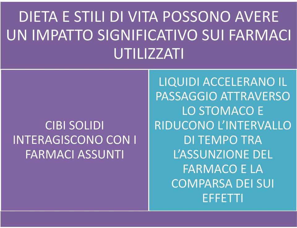 LIQUIDI ACCELERANO IL PASSAGGIO ATTRAVERSO LO STOMACO E RIDUCONO L