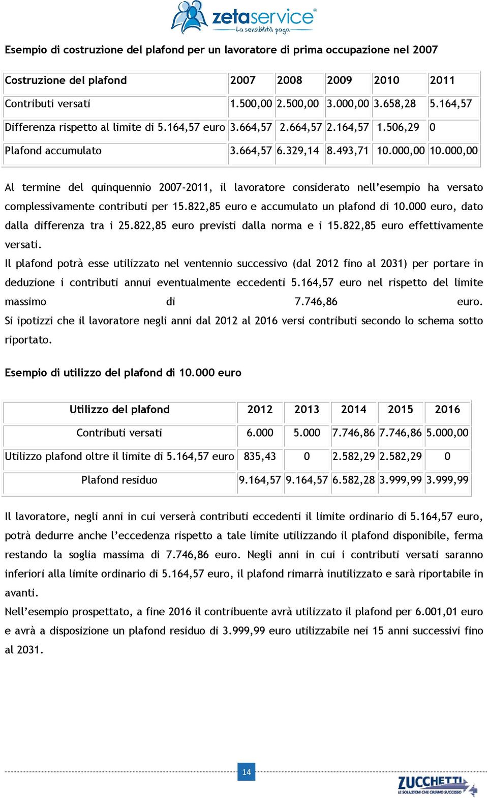 000,00 Al termine del quinquennio 2007-2011, il lavoratore considerato nell esempio ha versato complessivamente contributi per 15.822,85 euro e accumulato un plafond di 10.