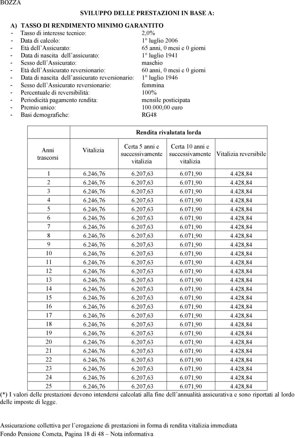 luglio 1946 - Sesso dell Assicurato reversionario: femmina - Percentuale di reversibilità: 100% - Periodicità pagamento rendita: mensile posticipata - Premio unico: 100.