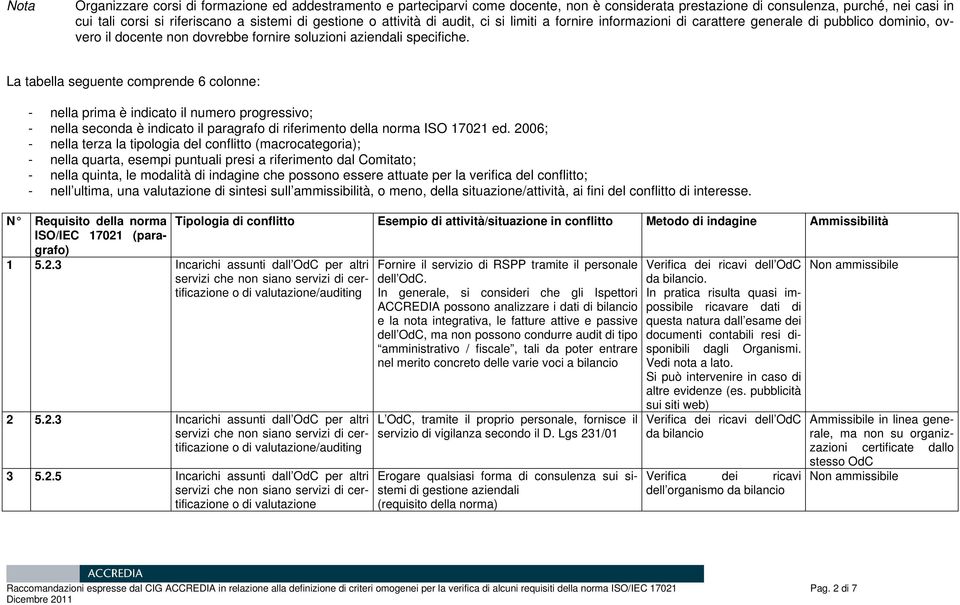 La tabella seguente comprende 6 colonne: - nella prima è indicato il numero progressivo; - nella seconda è indicato il paragrafo di riferimento della norma ISO 17021 ed.