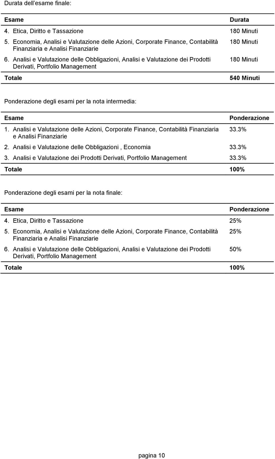 Esame 1. Analisi e Valutazione delle Azioni, Corporate Finance, Contabilità Finanziaria e Analisi Finanziarie Ponderazione 33.3% 2. Analisi e Valutazione delle Obbligazioni, Economia 33.3% 3.