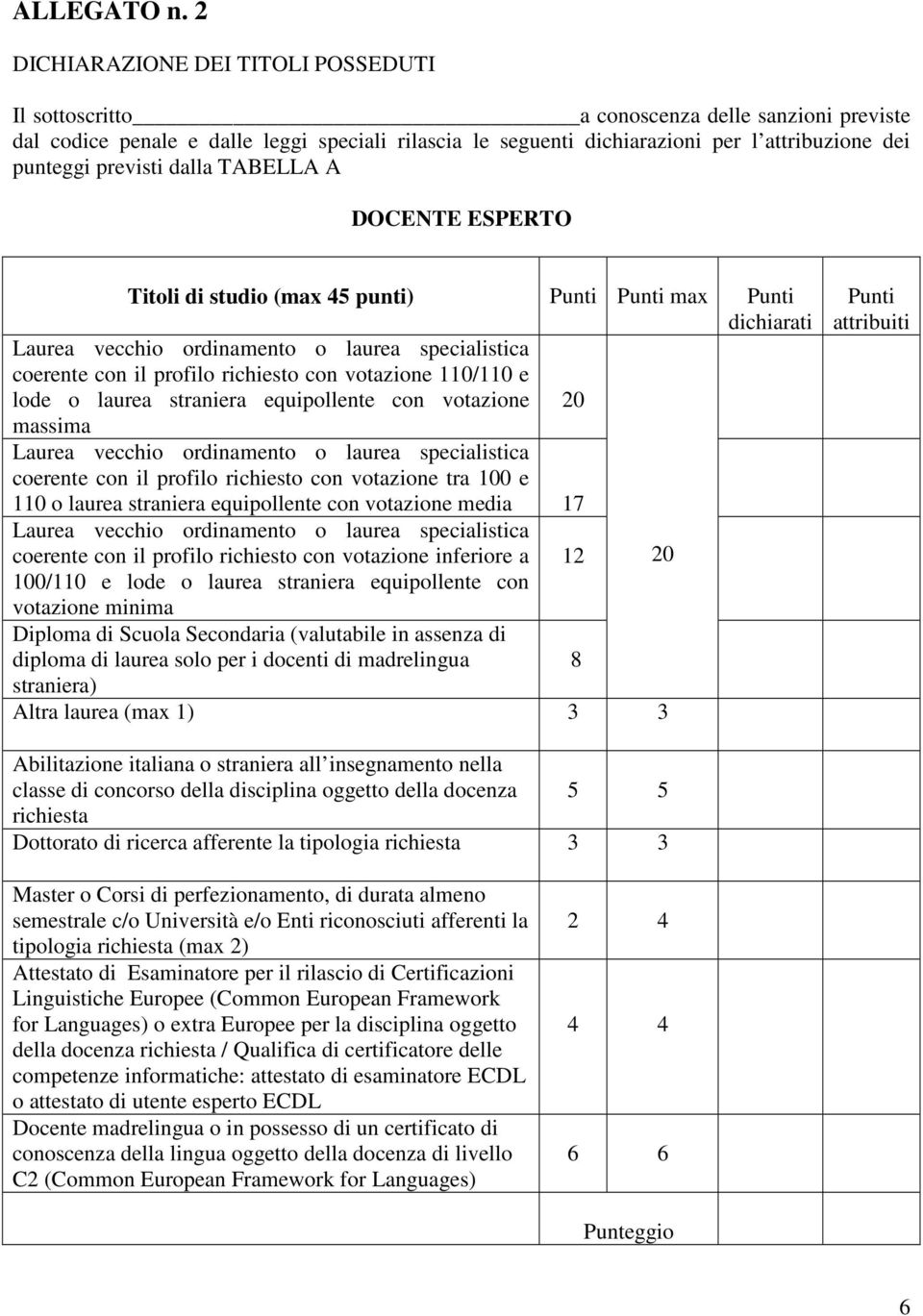 previsti dalla TABELLA A DOCENTE ESPERTO Titoli di studio (max 45 punti) max dichiarati Laurea vecchio ordinamento o laurea specialistica coerente con il profilo richiesto con votazione 110/110 e