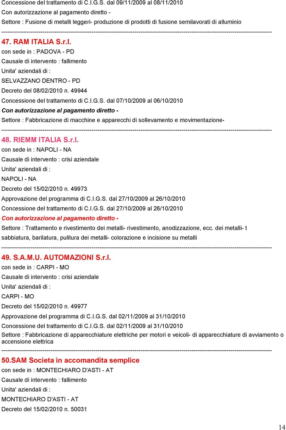 49973 Approvazione del programma di C.I.G.S. dal 27/10/2009 al 26/10/2010 Concessione del trattamento di C.I.G.S. dal 27/10/2009 al 26/10/2010 Settore : Trattamento e rivestimento dei metalli- rivestimento, anodizzazione, ecc.