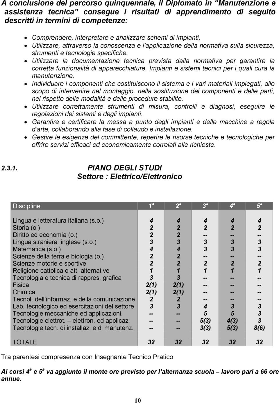 Utilizzare la documentazione tecnica prevista dalla normativa per garantire la corretta funzionalità di apparecchiature. Impianti e sistemi tecnici per i quali cura la manutenzione.