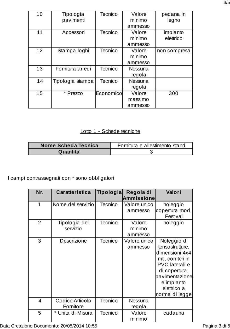 Caratteristica Tiplgia Regla di Valri Ammissine 1 Nme del servizi unic cpertura md.