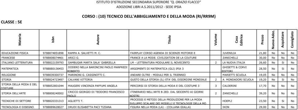 MATEMATICA 9788880136453 DODERO NELLA BARONCINI PAOLO MANFREDI ROBERTO ARGOMENTI DI MATEMATICA (GLI) IPIA 3 GHISETTI & CORVI EDITORI 28,50 No Si No RELIGIONE 9788839300737 MARINONI G. CASSINOTTI C.