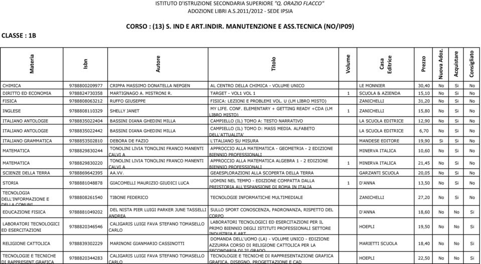 TARGET - VOL1 VOL 1 1 SCUOLA & AZIENDA 15,10 No Si No FISICA 9788808063212 RUFFO GIUSEPPE FISICA: LEZIONI E PROBLEMI VOL.