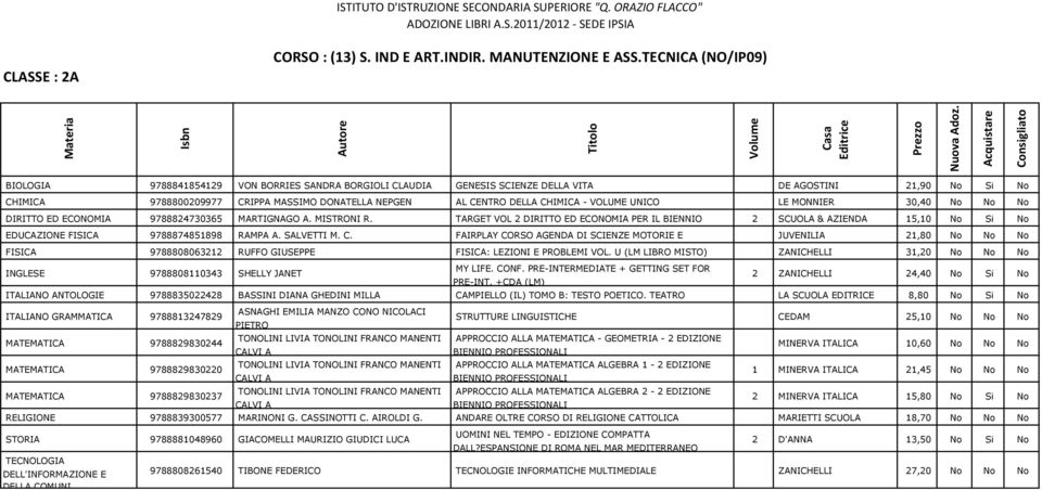 DELLA CHIMICA - VOLUME UNICO LE MONNIER 30,40 No No No DIRITTO ED ECONOMIA 9788824730365 MARTIGNAGO A. MISTRONI R.