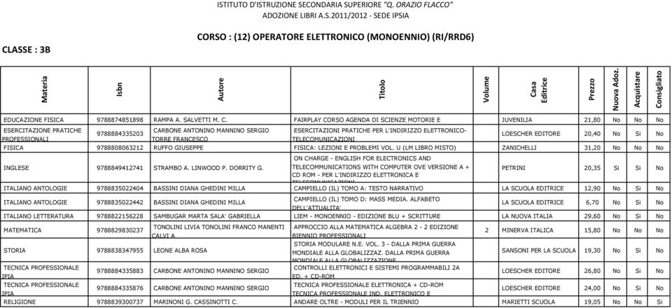 U (LM LIBRO MISTO) ZANICHELLI 31,20 No No No ON CHARGE - ENGLISH FOR ELECTRONICS AND INGLESE 9788849412741 STRAMBO A. LINWOOD P. DORRITY G.