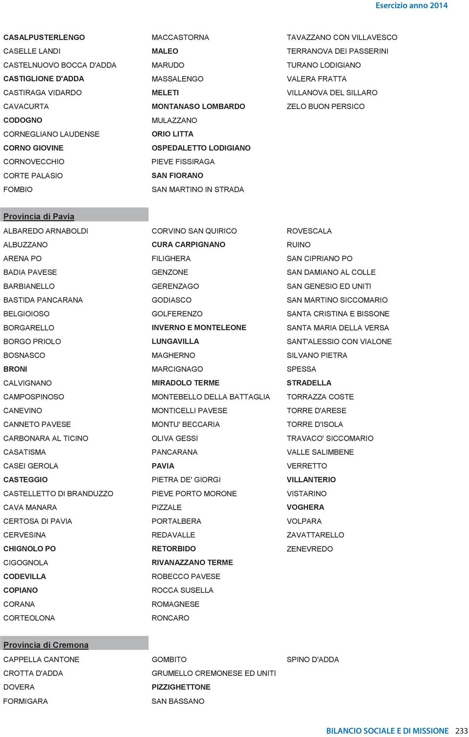 FISSIRAGA CORTE PALASIO SAN FIORANO FOMBIO SAN MARTINO IN STRADA Provincia di Pavia ALBAREDO ARNABOLDI CORVINO SAN QUIRICO ROVESCALA ALBUZZANO CURA CARPIGNANO RUINO ARENA PO FILIGHERA SAN CIPRIANO PO