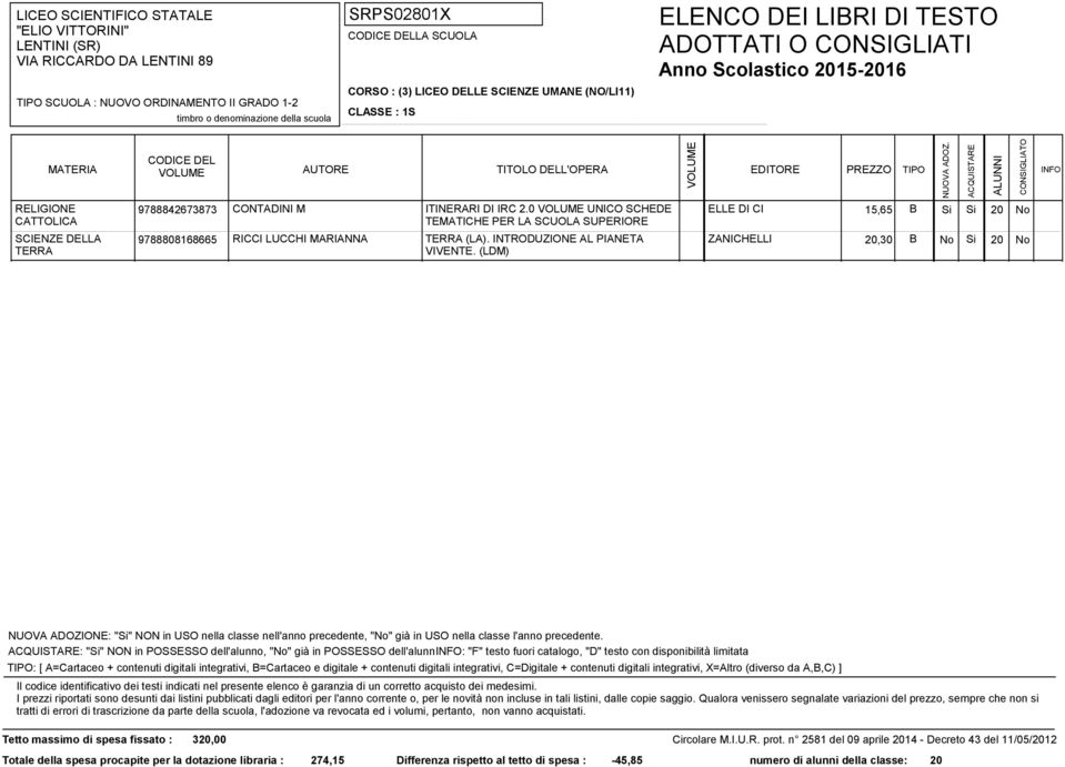 (LDM) : "Si" NON in POSSESSO dell'alunno, "No" già in POSSESSO dell'alunno: "F" testo fuori catalogo, "D" testo con disponibilità limitata : [ A=Cartaceo + contenuti digitali integrativi, B=Cartaceo