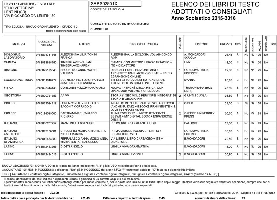 AB+CD+CD ROM CHIMICA CON METODO LIBRO CARTACEO + ITE + DIDASTORE DISEGNO 1 SET - EDIZIONE MISTA ARCHITETTURA E ARTE - + ES.