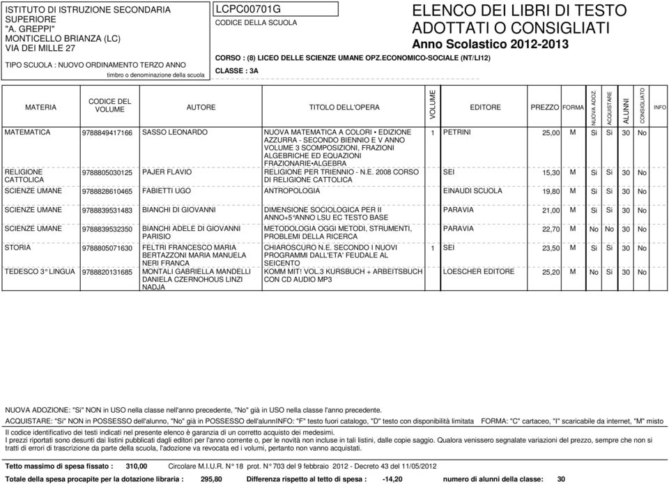 ALGEBRICHE ED EQUAZIONI FRAZIONARIE ALGEBRA RELIGIONE CATTOLICA 9788805030125 PAJER FLAVIO RELIGIONE PER TRIENNIO - N.E. 2008 CORSO DI RELIGIONE CATTOLICA SEI 15,30 M SCIENZE UMANE 9788828610465