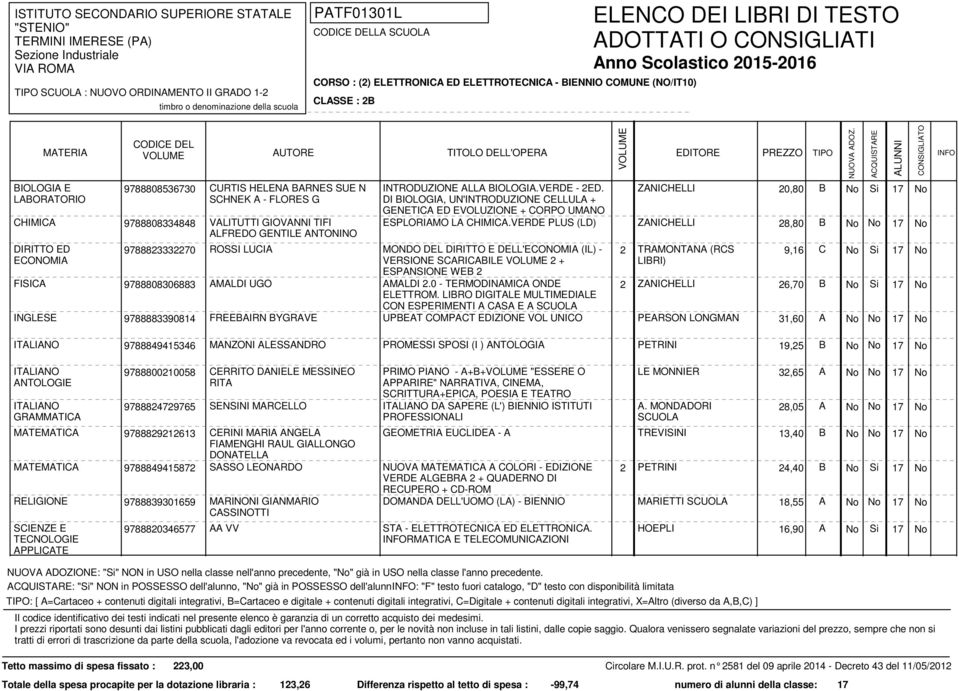 VERDE PLUS (LD) ZANICHELLI 28,80 B No No 17 No DIRITTO ED 9788823332270 ROSSI LUCIA MONDO DEL DIRITTO E DELL'ECONOMIA (IL) - 2 TRAMONTANA (RCS 9,16 C ECONOMIA VERSIONE SCARICABILE 2 + ESPANSIONE WEB