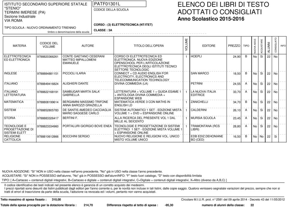 NUOVA EDIZIONE OPENSCHOOL PER L'ARTICOLAZIONE ELETTROTECNICA DEGLI ISTITUTI TECNICI SETTORE TECNOLOGIC 1 HOEPLI 24,90 B CONNECT + CD AUDIO ENGLISH FOR SAN MARCO 18,50 B ELECTRICITY, ELECTRONICS AND