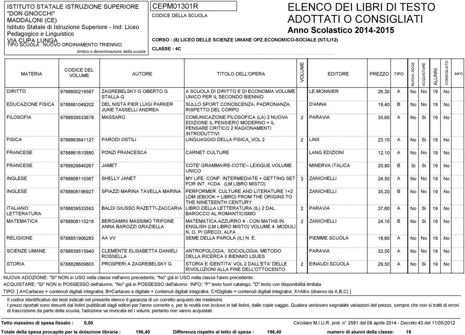 UNICO PER IL SECONDO BIENNIO SULLO SPORT CONOSCENZA, PADRONANZA, RISPETTO DEL CORPO LE MONNIER 26,30 A D'ANNA 19,40 B No No 19 No No No 19 No FILOSOFIA 9788839533678 MASSARO COMUNICAZIONE FILOSOFICA