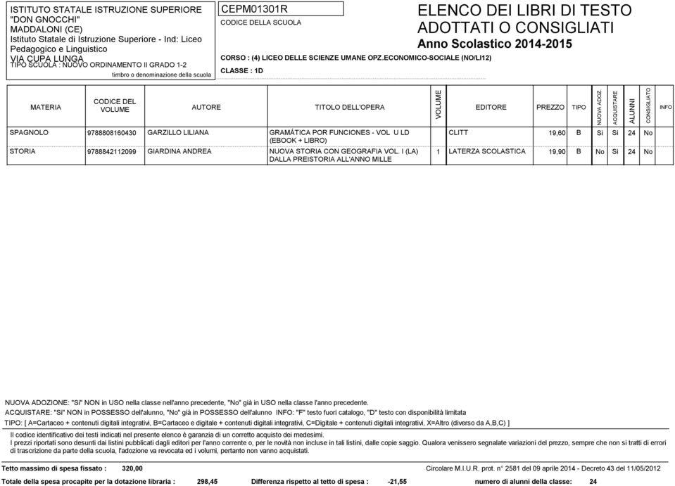 I (LA) 1 LATERZA SCOLASTICA 19,90 B No Si 24 No DALLA PREISTORIA ALL'ANNO MILLE Tetto massimo di spesa fissato : 320,00 Totale