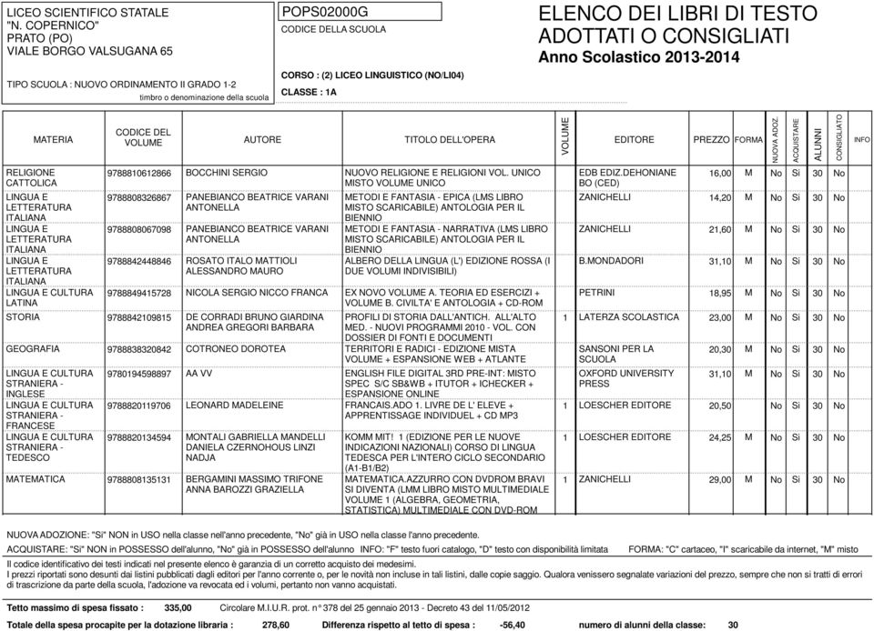 DEHONIANE 16,00 M No Si 30 No MISTO UNICO BO (CED) PANEBIANCO BEATRICE VARANI ANTONELLA PANEBIANCO BEATRICE VARANI ANTONELLA ROSATO ITALO MATTIOLI ALESSANDRO MAURO METODI E FANTASIA - EPICA (LMS