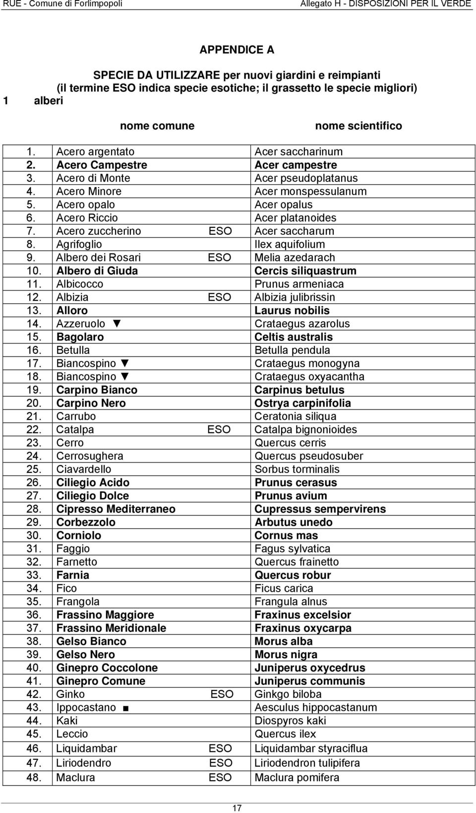 Acero Riccio Acer platanoides 7. Acero zuccherino ESO Acer saccharum 8. Agrifoglio Ilex aquifolium 9. Albero dei Rosari ESO Melia azedarach 10. Albero di Giuda Cercis siliquastrum 11.