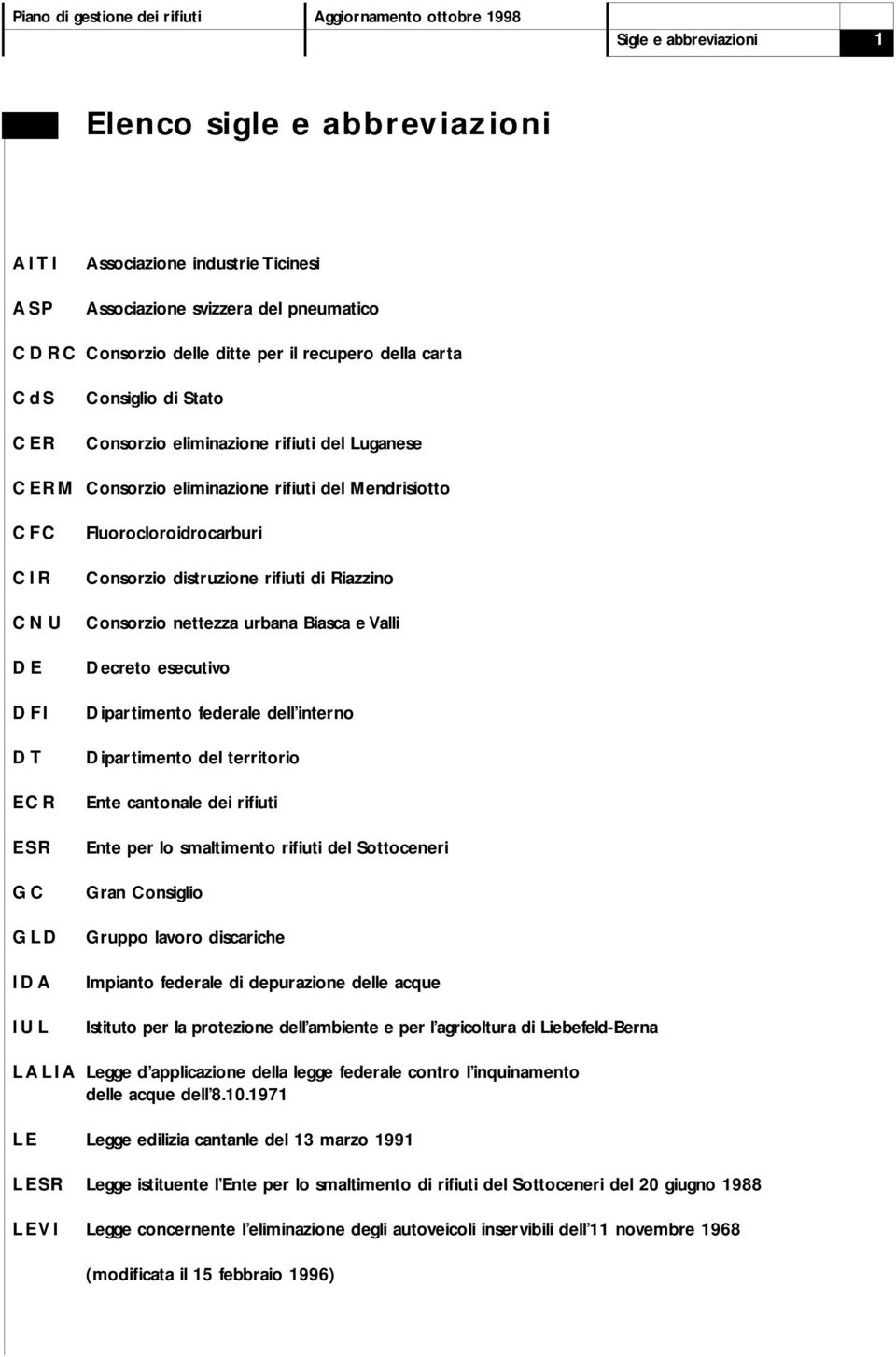 ESR GC GLD IDA IUL Fluorocloroidrocarburi Consorzio distruzione rifiuti di Riazzino Consorzio nettezza urbana Biasca e Valli Decreto esecutivo Dipartimento federale dell interno Dipartimento del