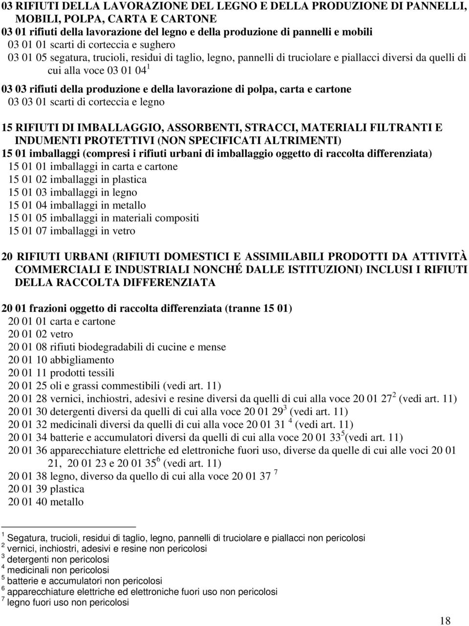 lavorazione di polpa, carta e cartone 03 03 01 scarti di corteccia e legno 15 RIFIUTI DI IMBALLAGGIO, ASSORBENTI, STRACCI, MATERIALI FILTRANTI E INDUMENTI PROTETTIVI (NON SPECIFICATI ALTRIMENTI) 15