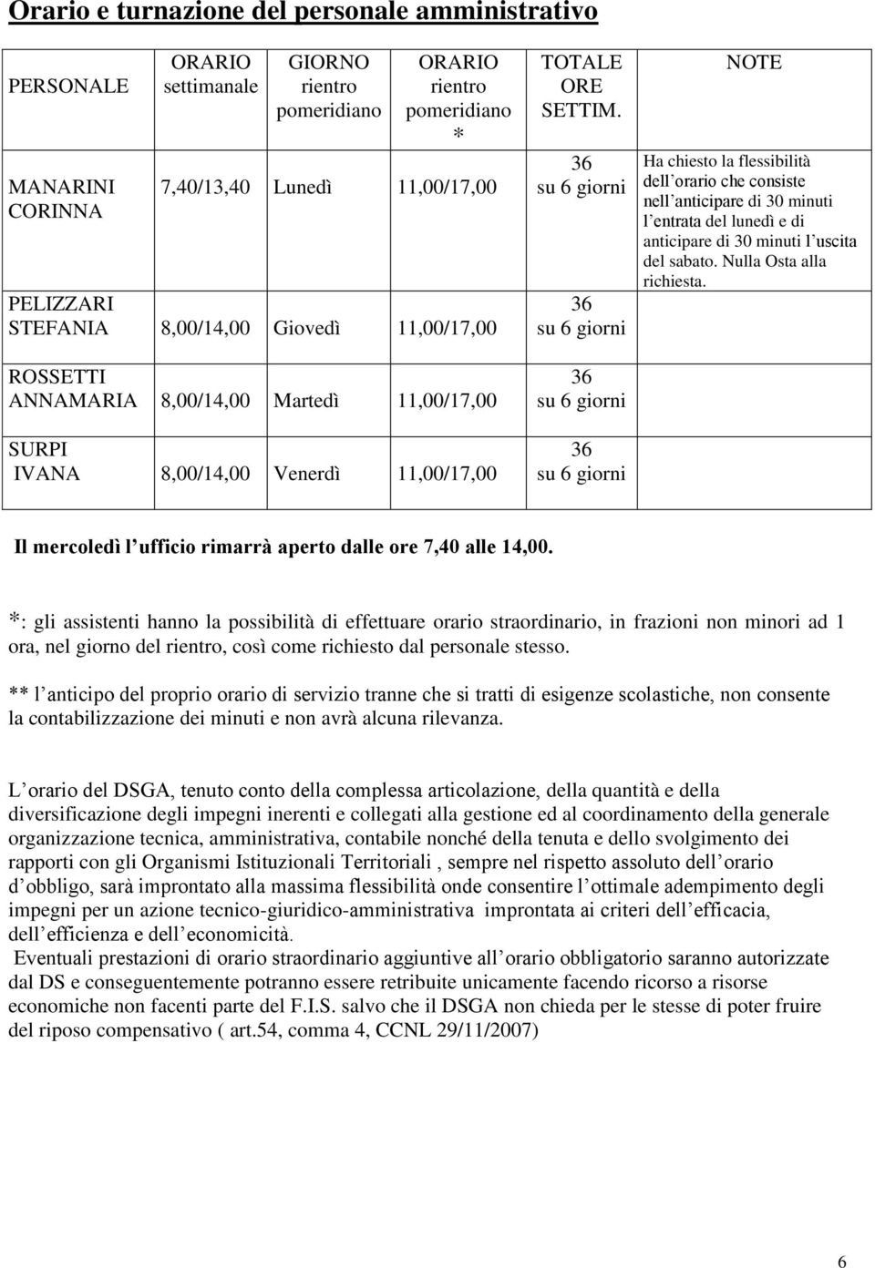 36 su 6 giorni 36 su 6 giorni 36 su 6 giorni 36 su 6 giorni NOTE Ha chiesto la flessibilità dell orario che consiste nell anticipare di 30 minuti l entrata del lunedì e di anticipare di 30 minuti l