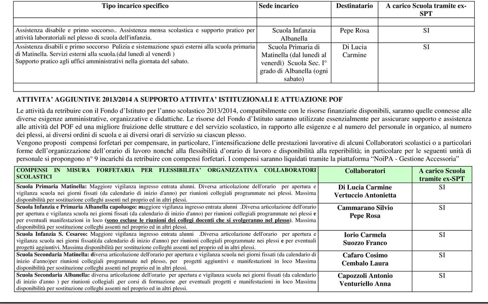 Assistenza disabili e primo soccorso Pulizia e sistemazione spazi esterni alla scuola primaria di Matinella. Servizi esterni alla scuola.