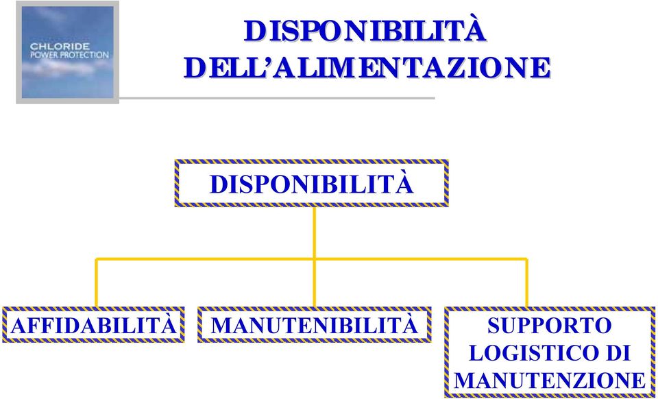 AFFIDABILITÀ MANUTENIBILITÀ