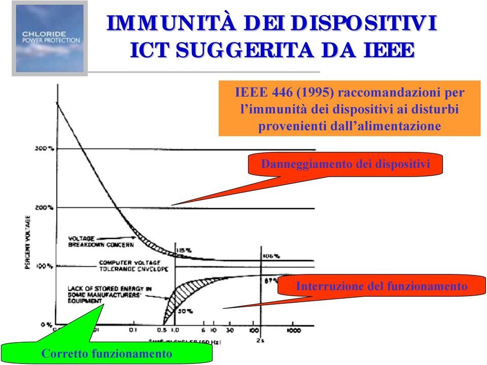 disturbi provenienti dall alimentazione Danneggiamento dei