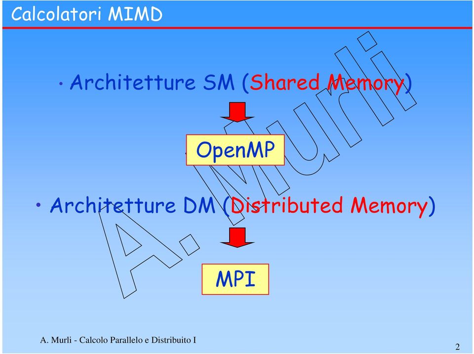 Memory) OpenMP