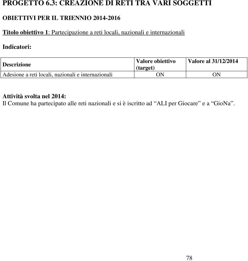 Partecipazione a reti locali, nazionali e internazionali Indicatori: Valore obiettivo Valore al