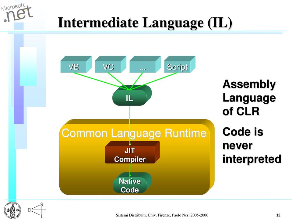 Assembly Language of CLR Code is never