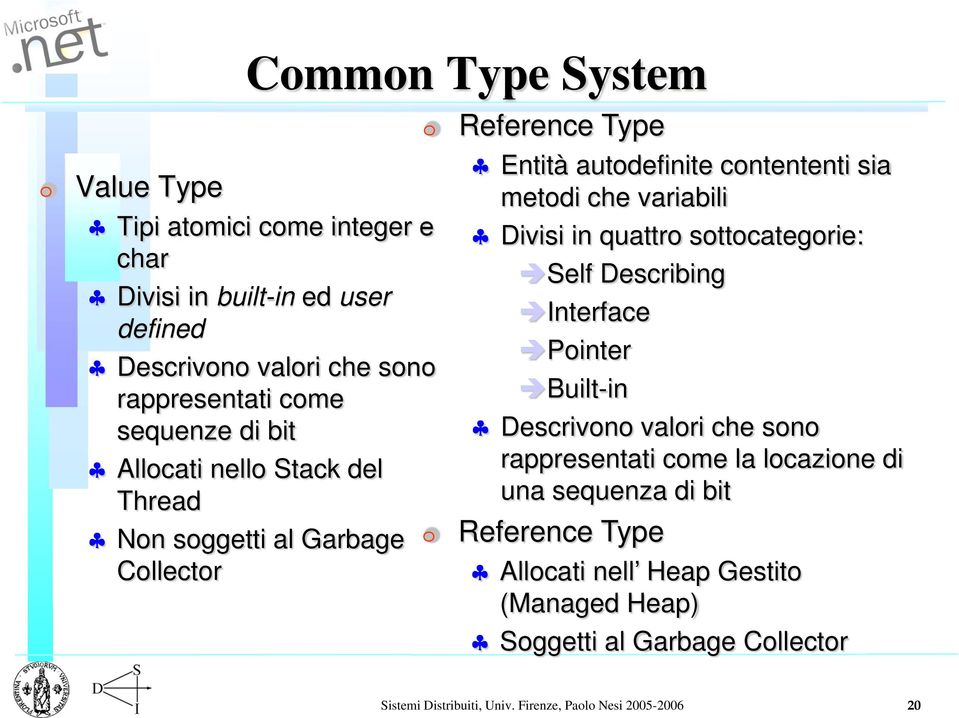 variabili Divisi in quattro sottocategorie: Self Describing Interface Pointer Built-in Descrivono valori che sono rappresentati come la locazione di