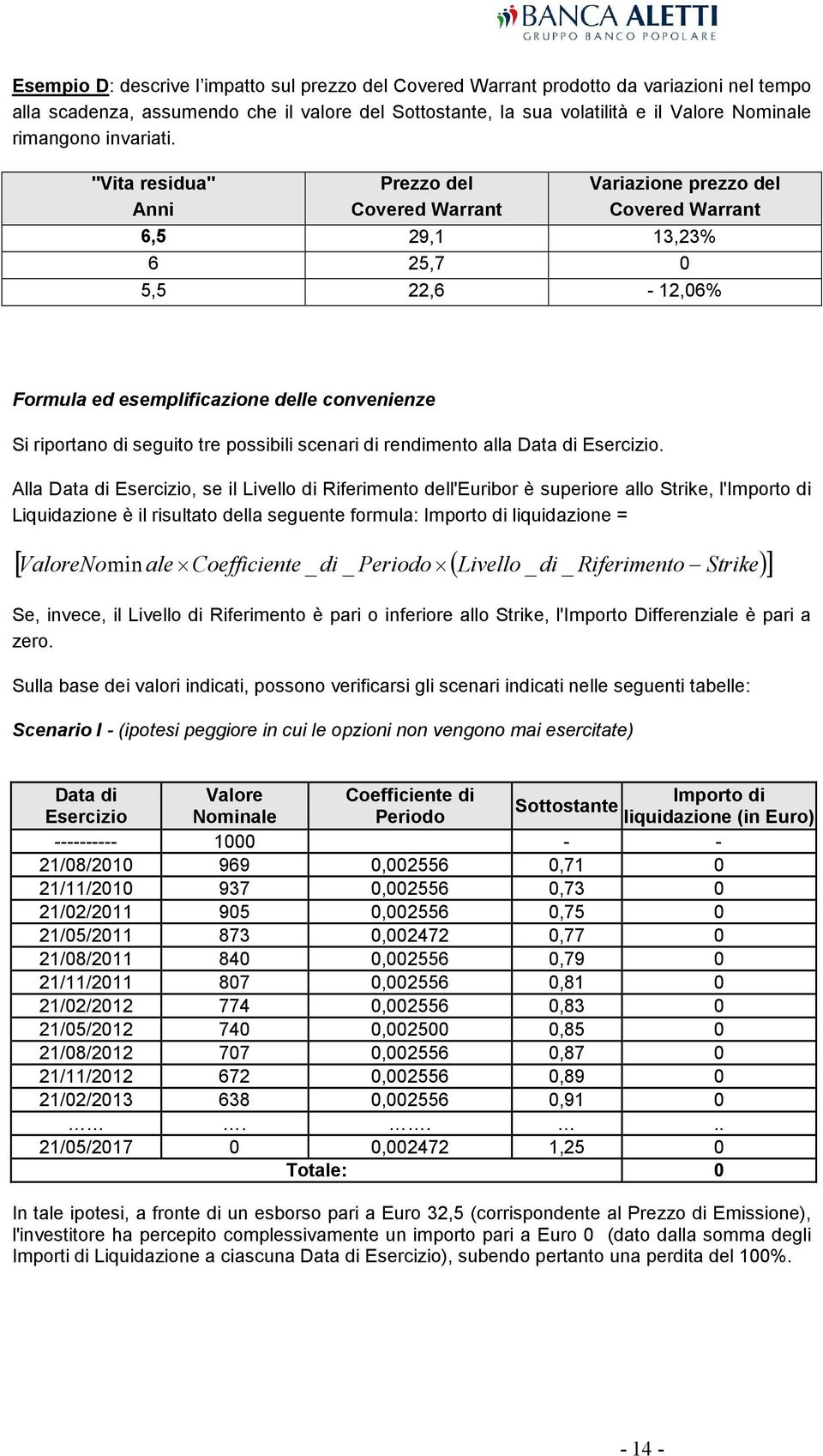 "Vita residua" Anni Prezzo del Covered Warrant Variazione prezzo del Covered Warrant 6,5 29,1 13,23% 6 25,7 0 5,5 22,6-12,06% Formula ed esemplificazione delle convenienze Si riportano di seguito tre