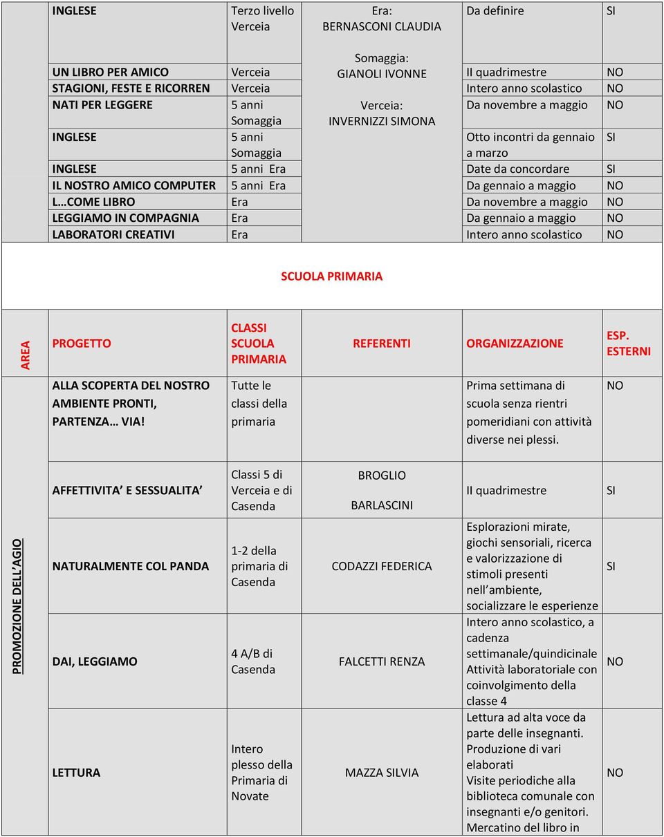 CREATIVI anno scolastico PRIMARIA CLAS PRIMARIA ALLA SCOPERTA DEL STRO AMBIENTE PRONTI, PARTENZA VIA! primaria Prima settimana di scuola senza rientri pomeridiani con attività diverse nei plessi.