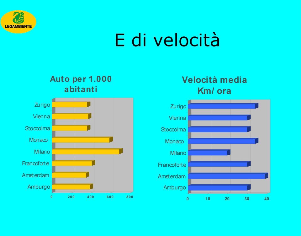 Vienna Stoccolma Stoccolma Monaco Monaco Milano Milano