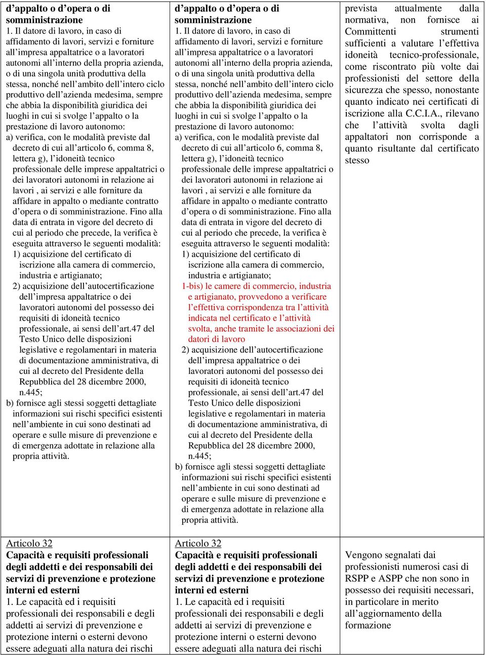 stessa, nonché nell ambito dell intero ciclo produttivo dell azienda medesima, sempre che abbia la disponibilità giuridica dei luoghi in cui si svolge l appalto o la prestazione di lavoro autonomo: