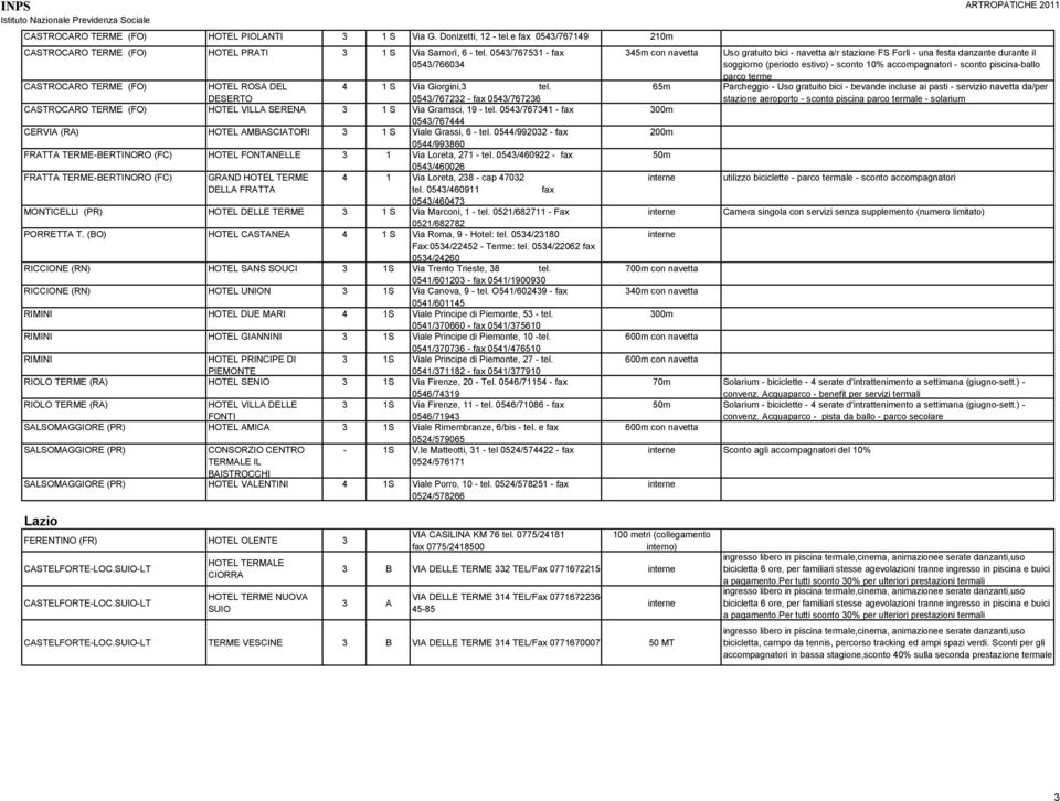 054/76741 - fax 054/767444 CERVIA (RA) HOTEL AMBASCIATORI 1 S Viale Grassi, 6 - tel. 0544/99202 - fax 0544/99860 FRATTA TERME-BERTINORO (FC) HOTEL FONTANELLE 1 Via Loreta, 271 - tel.