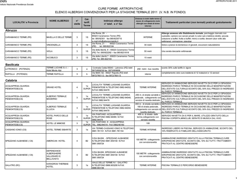 IN FONDO) Abruzzo CARAMANICO TERME (PE) MAIELLA E DELLE TERME 1S CARAMANICO TERME (PE) VINCENZELLA 1S CARAMANICO TERME (PE) VIOLA 1S CARAMANICO TERME (PE) IACOBUCCI 1S Basilicata LATRONICO (POTENZA)