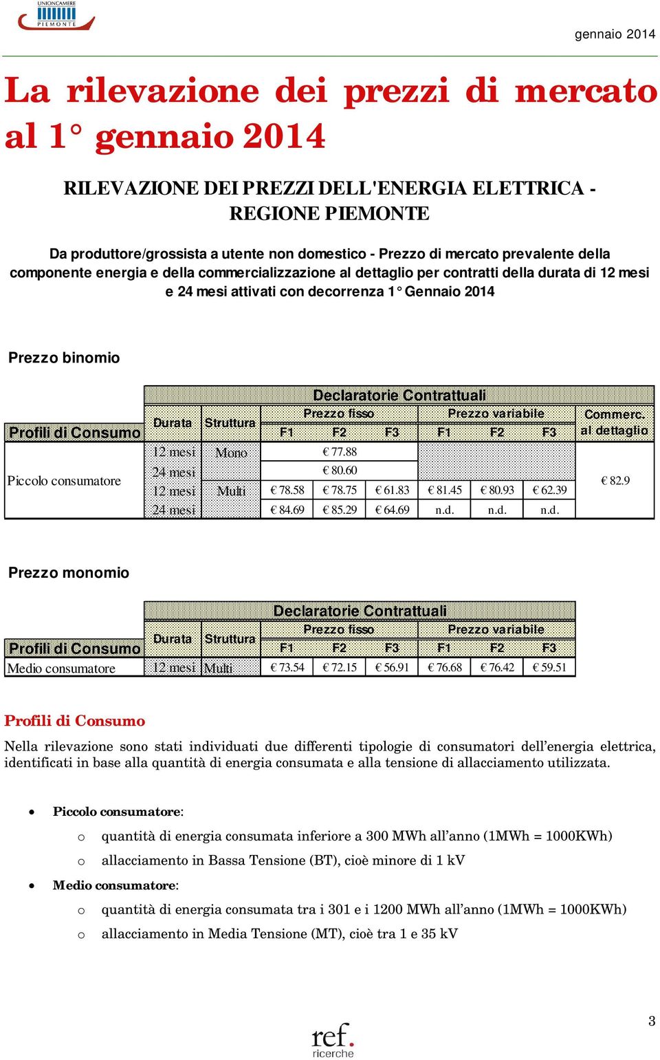 consumatore Durata Struttura Declaratorie Contrattuali Prezzo fisso Prezzo variabile F1 F2 F3 F1 F2 F3 12 mesi Mono 77.88 24 mesi 12 mesi Multi 78.58 80.60 78.75 61.83 81.45 80.93 62.39 24 mesi 84.