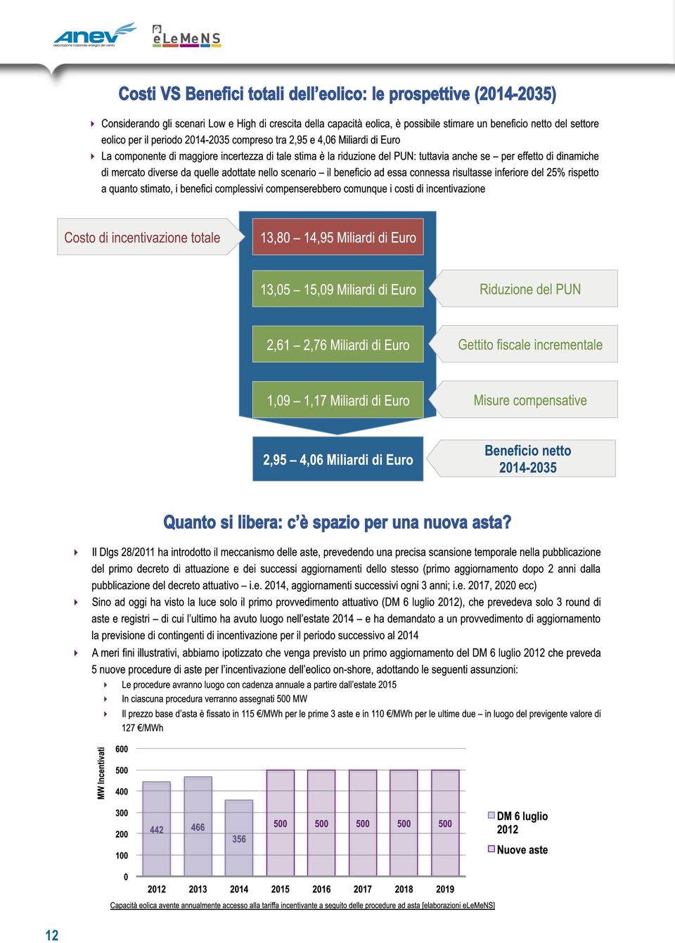 (2014-2035) Quanto si