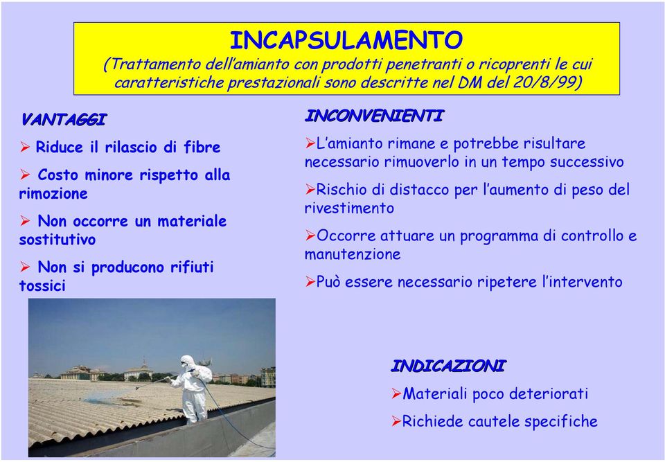 INCONVENIENTI L amianto rimane e potrebbe risultare necessario rimuoverlo in un tempo successivo Rischio di distacco per l aumento di peso del