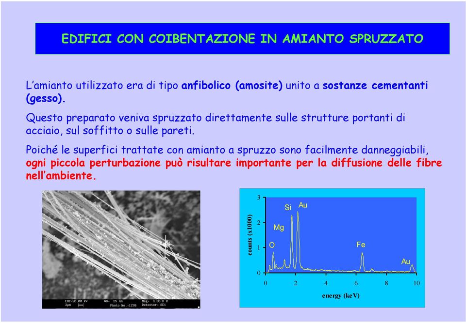 Questo preparato veniva spruzzato direttamente sulle strutture portanti di acciaio, sul soffitto o sulle pareti.